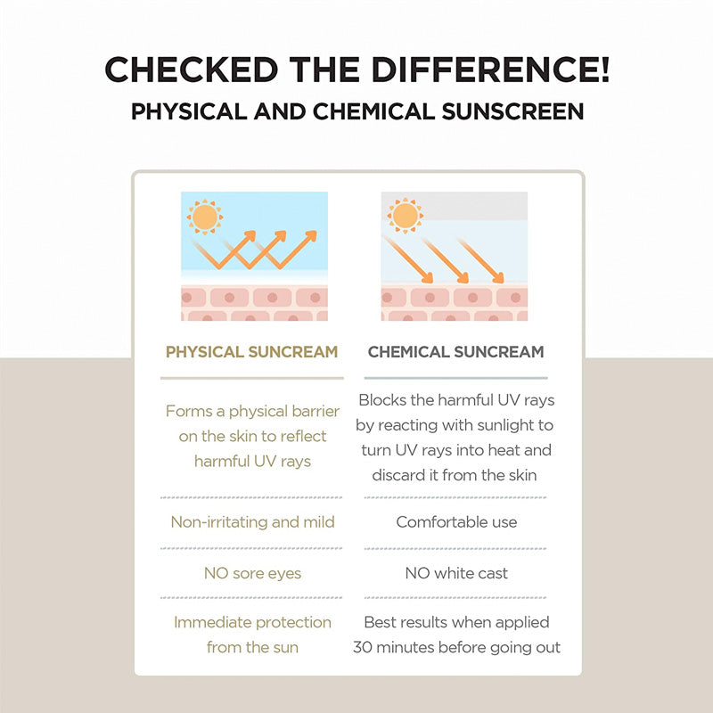 SKIN1004 Centella Madagascar Air-fit Suncream 50ml - Immediate Protection From Sun