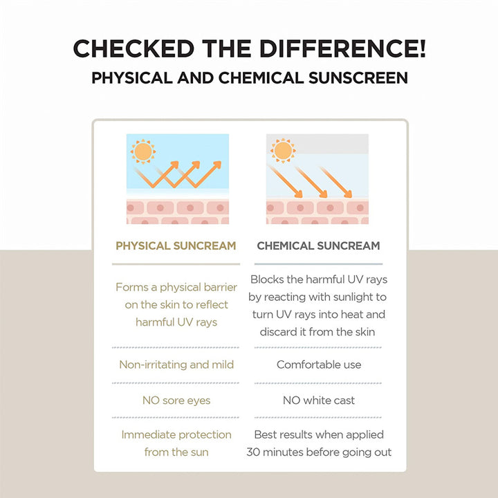 SKIN1004 Centella Madagascar Air-fit Suncream 50ml - Immediate Protection From Sun