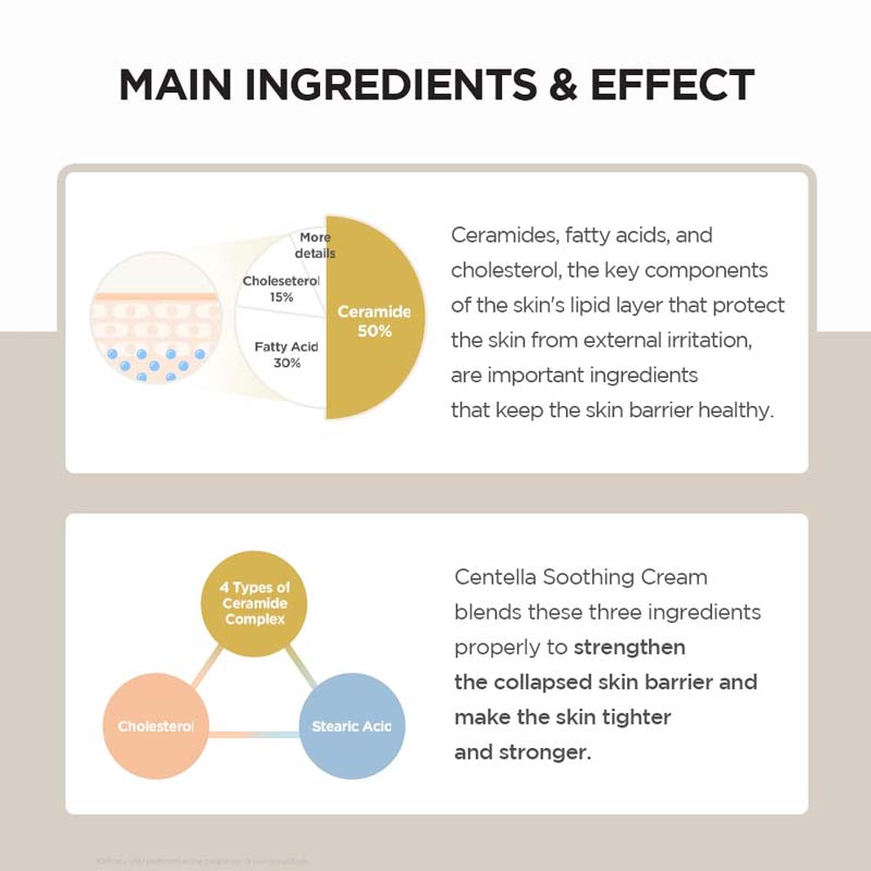 SKIN1004 Centella Madagascar Soothing Cream 75ml - Main Ingredients