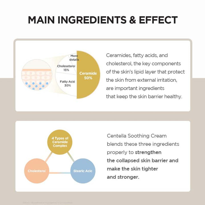 SKIN1004 Centella Madagascar Soothing Cream 75ml - Main Ingredients